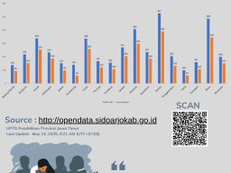 Angka Anak Tidak Sekolah di Sidoarjo Capai 7.695 Kasus, Saat Dibiarkan Bisa Jadi Pemicu Masalah Sosial Lain