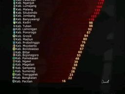 Kasus HIV/Aids di Sidoarjo Tertinggi se Jatim, Dinkes Berdalih Kerja Aktif Petugas dalam Skrining dan Deteksi Dini