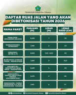 Perbaikan Jalan Rusak di Sidoarjo Mulai Dikebut, Pemkab Siapkan 7 Ruas Jalan Betonisasi 2026