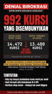 Baca juga : Desak Keterbukaan, Sikap 'Denial' Dikbud Sidoarjo Dikritik Balik Soal Misteri Dugaan Hilangnya 992 Kursi SPMB SMPN 2026