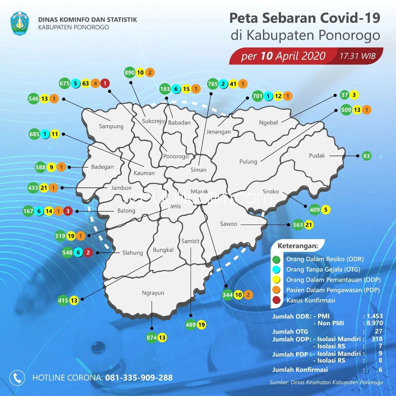 Jumlah Pasien Positif Covid-19 di Ponorogo Terus Bertambah