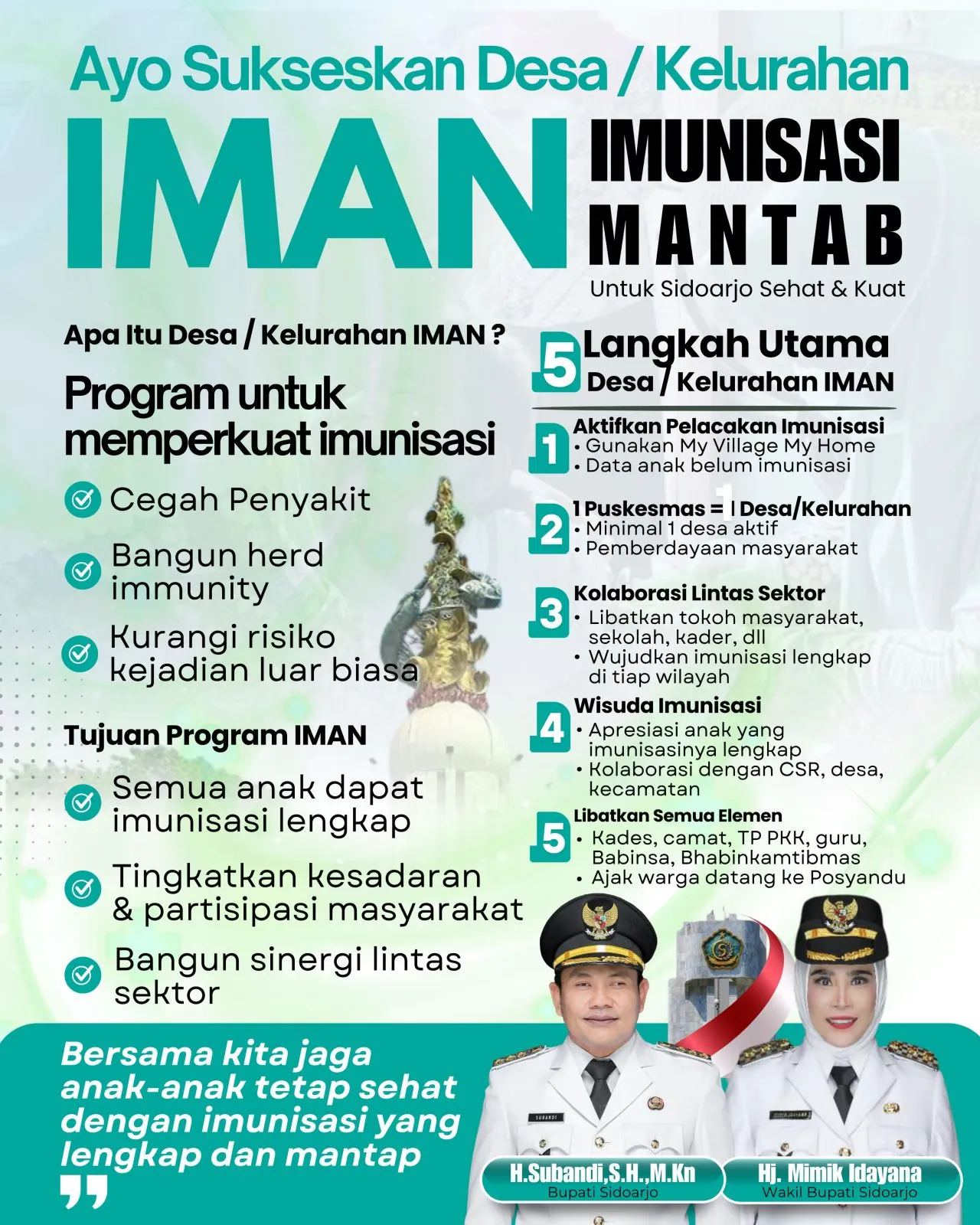 Tingkatkan Cakupan Imunisasi Lengkap, Bupati Sidoarjo Terbitkan SE Pembentukan Desa dan Kelurahan Iman