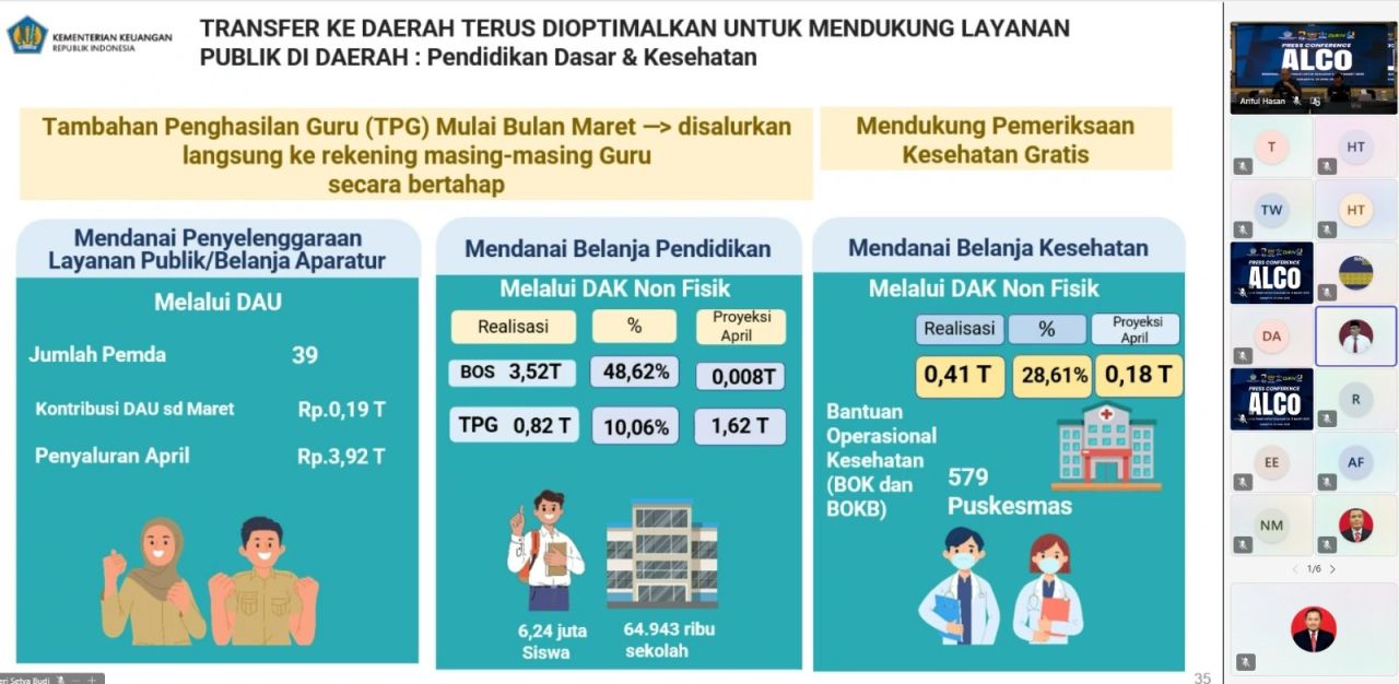 CAPAIAN - Perwakilan Kementerian Keuangan Provinsi Jawa Timur (Jatim) menggelar Pleno dan Press Conference APBN KiTa Regional Jawa Timur sampai 31 Maret 2025 di Aula Majapahit GKN I JL Indrapura Nomor 5 Surabaya, Rabu (30/04/2025) kemarin.