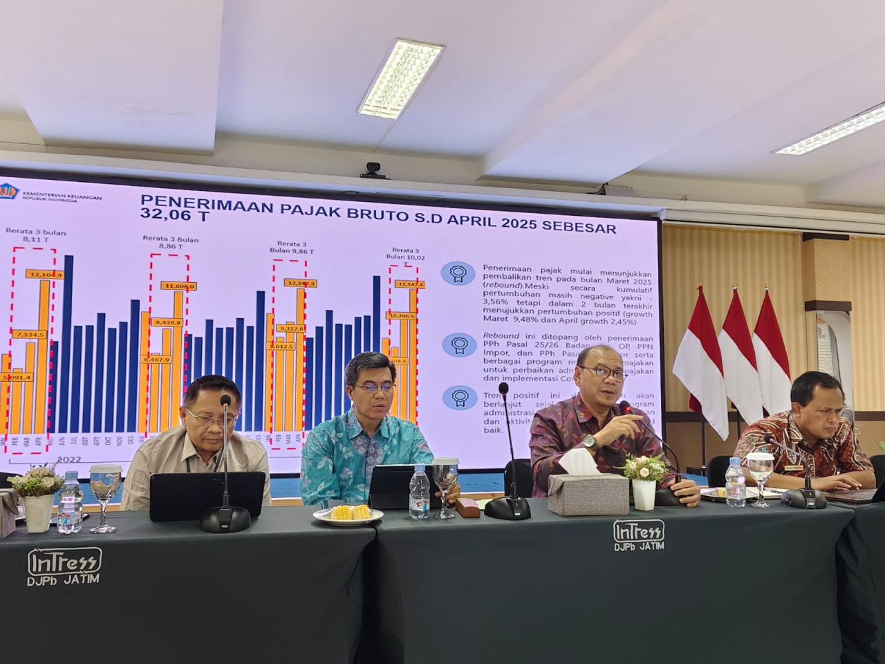 KONFERENSI - Kepala Perwakilan Kementerian Keuangan Jatim Dudung Rudi Hendratna memimpin Konferensi Pers didampingi Plh Kakanwil Ditjen Perbendaharaan Agung Yulianto, Kakanwil DJBC Jatim Untung Basuki dan Humas Kanwil DJP Jawa Timur II Karsita kemarin.
