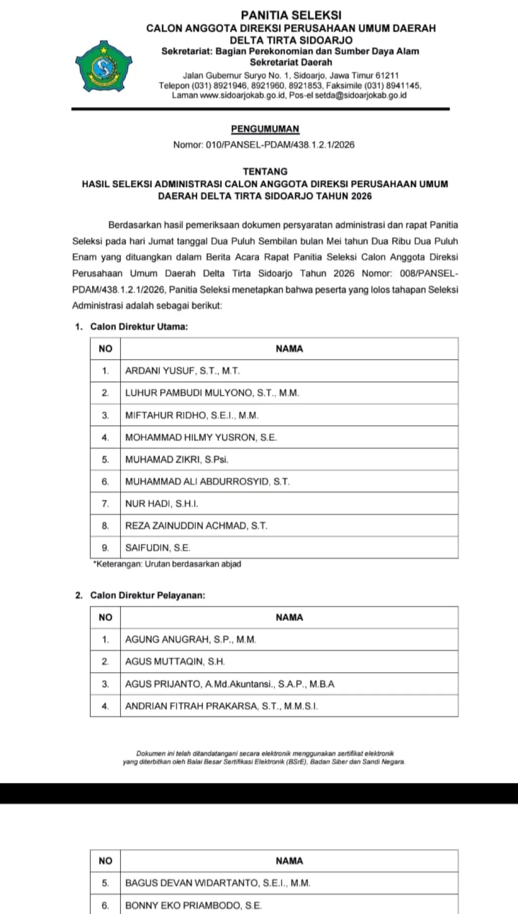 Inilah daftar 30 calon direktur Perumda Delta Tirta Sidoarjo yang lolos seleksi administrasi dari 67 pendaftar kemarin.