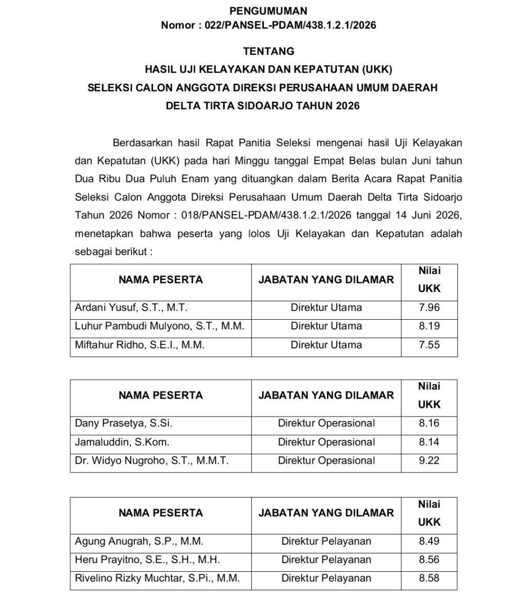 LOLOS - Ada sebanyak 9 calon yang dinyatakan lolos seleksi calon direksi Perumda Delta Tirta Sidoarjo berdasarkan hasil pengumuman yang ditandatangani Sekda Sidoarjo Dr Fenny Apridawati, Jumat (19/06/2026).