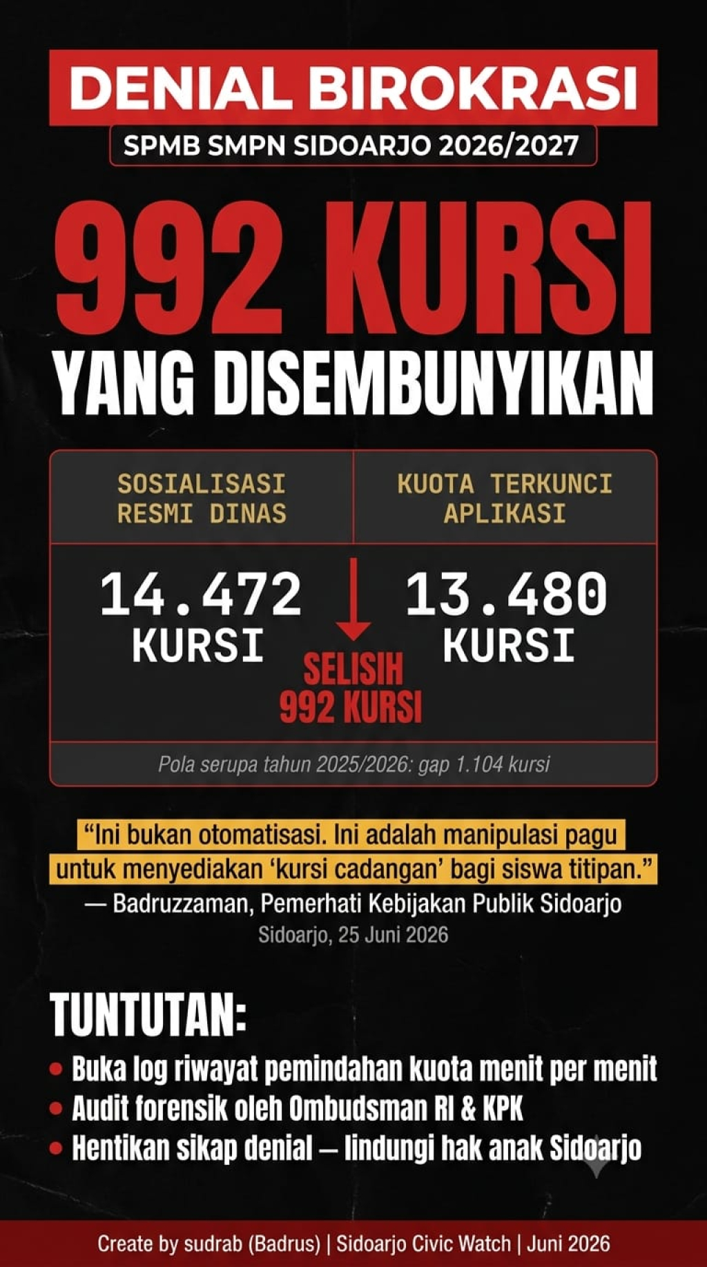 GRAFIS - Beginilah gratis soal kuota kursi SPMB SMP Negeri Tahun Ajaran 2026/2027 di Sidoarjo.