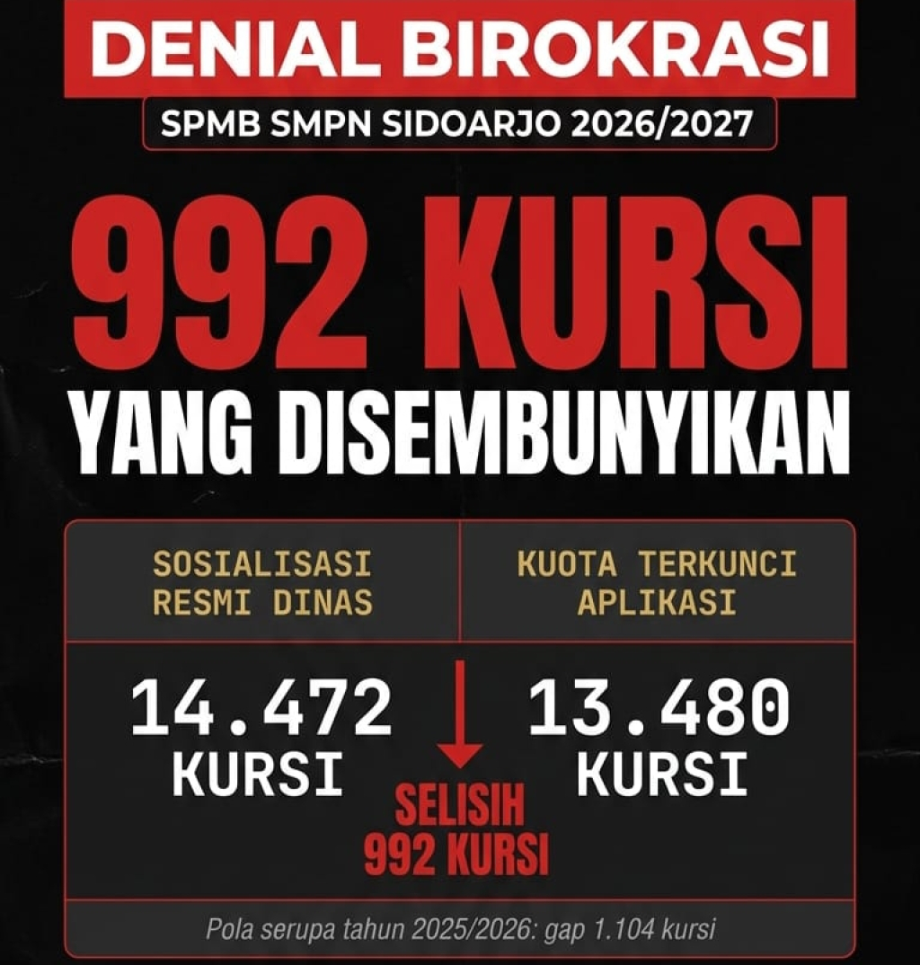 Tabel selisih data penerimaan siswa baru dalam SPMB SMP Negeri di Sidoarjo.