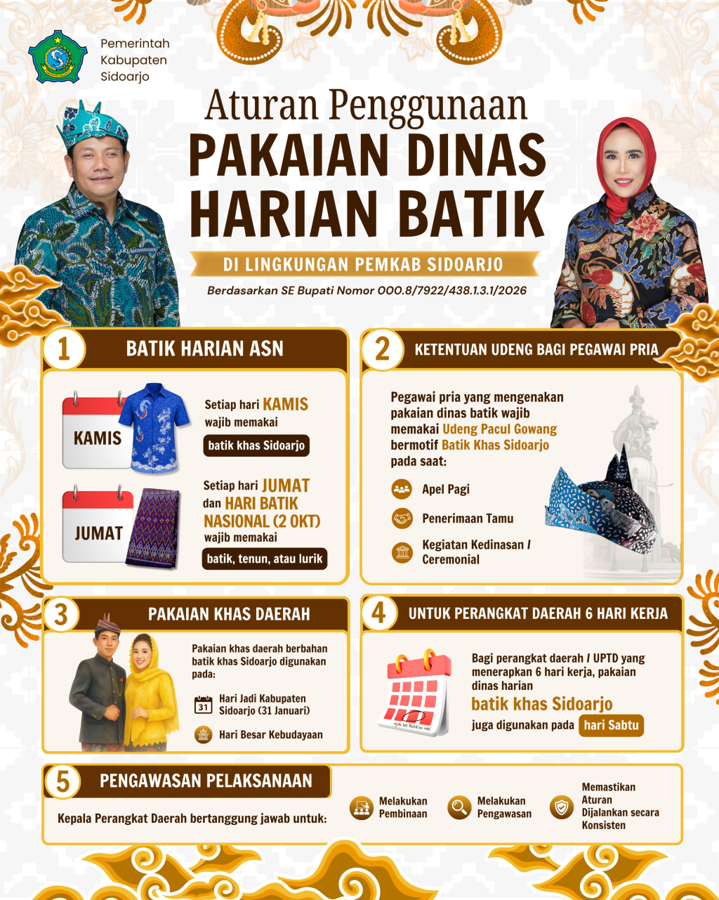 SURAT EDARAN - Kebijakan ini, tertuang dalam Surat Edaran (SE) Nomor 000.8/7922/438.1.3.1/2026 tentang Penggunaan Pakaian Dinas Harian Batik, yang ditandatangani Bupati Sidoarjo, Subandi, Senin (29/06/2026) kemarin.