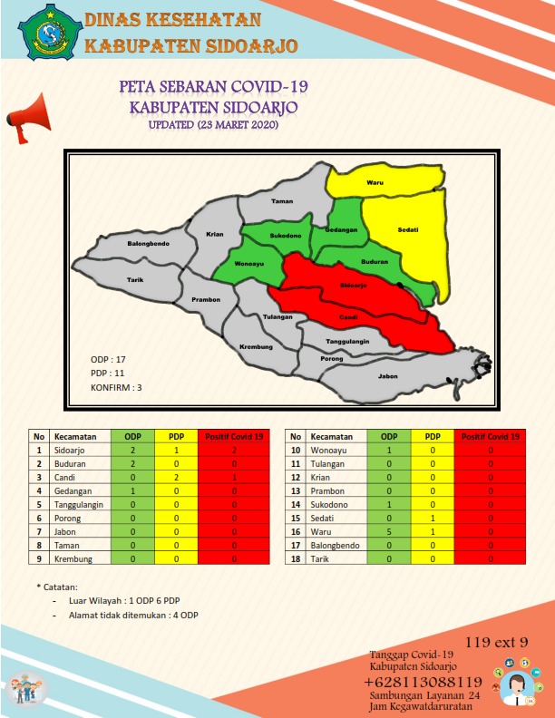 SEBARAN - Kepala Dinkes Pemkab Sidoarjo dr Syaf Satriawarman merilis sebaran Covid-19 di wilayah Sidoarjo dan menatapkan dua zona merah yakni Kecamatan Sidoarjo dan Candi di Posko Satgas Penanganan Covid-19 Pendopo Delta Wibawa, Selasa (24/03/2020).