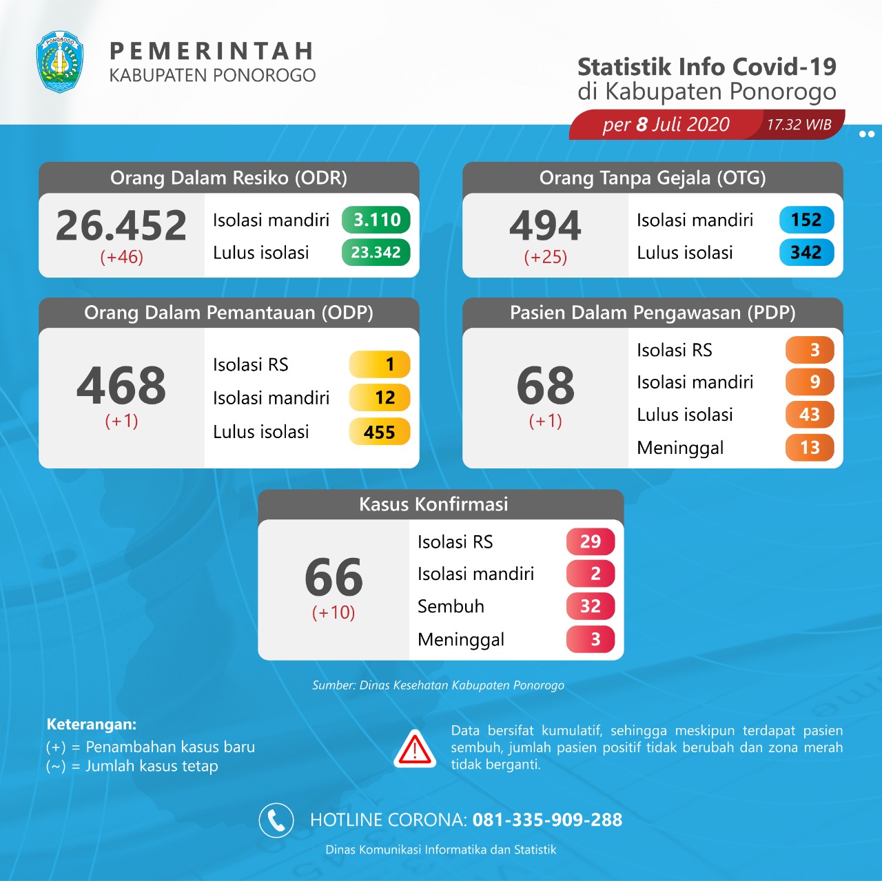 PETA SEBARAN - Peta sebaran Covid-19 di Ponorogo, Rabu (08/07/2020).