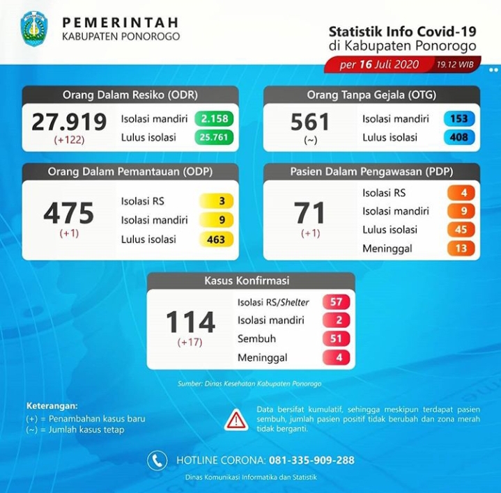 SEBARAN - Peta penyebaran Covid-19 di Ponorogo.