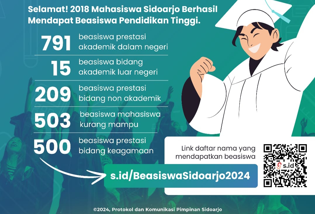 RINCIAN - Inilah rincian penerimaan beasiswa untuk sebanyak 2.018 mahasiswa di Sidoarjo berdasarkan skemanya.