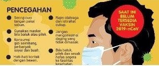 ILUSTRASI - Ilustrasi cara pencegahan penyebaran Covid-19