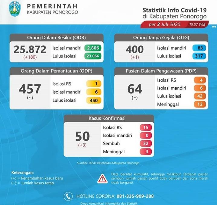 BERTAMBAH - Peta sebaran pasien Covid-19 Ponorogo yang bertambah 3 orang.