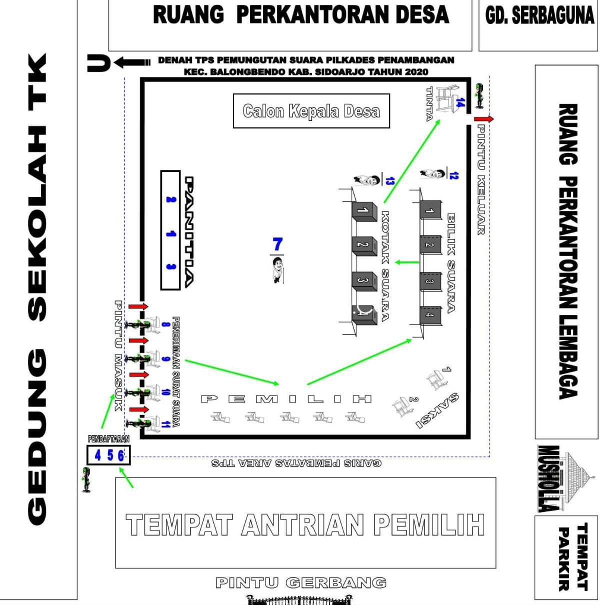 CEK - Kasi Administrasi Pemerintahan Desa Dinas Pemberdayaan Masyarakat Dan Desa (PMD) Pemkab Sidoarjo Devi Warti Ningsih didampingi Kasipem Kecamatan Balongbendo, Ketua Panitia Pilkades dan jajaran Pemdes Penambangan saat mengecek kesiapan.
