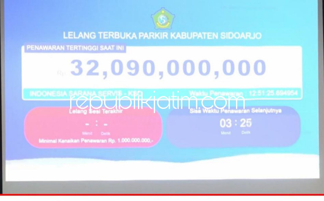 TEMBUS - Lelang Parkir Terbuka yang digelar TKKSD Pemkab Sidoarjo dimenangkan PT Indonesia Sarana Service (ISS)-KSO dengan nilai penawaran menembus Rp 32,09 miliar, Kamis (27/01/2022).