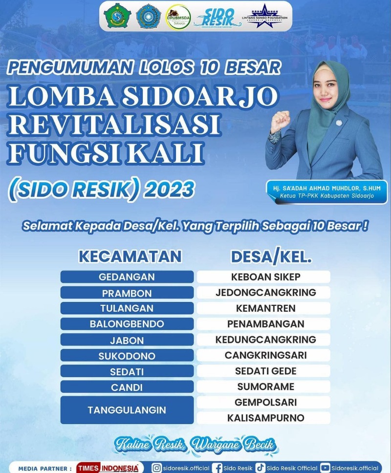 DAFTAR LOLOS - Ini daftar 10 desa/kelurahan yang masuk daftar 10 besar Lomba Sido Resik 2023