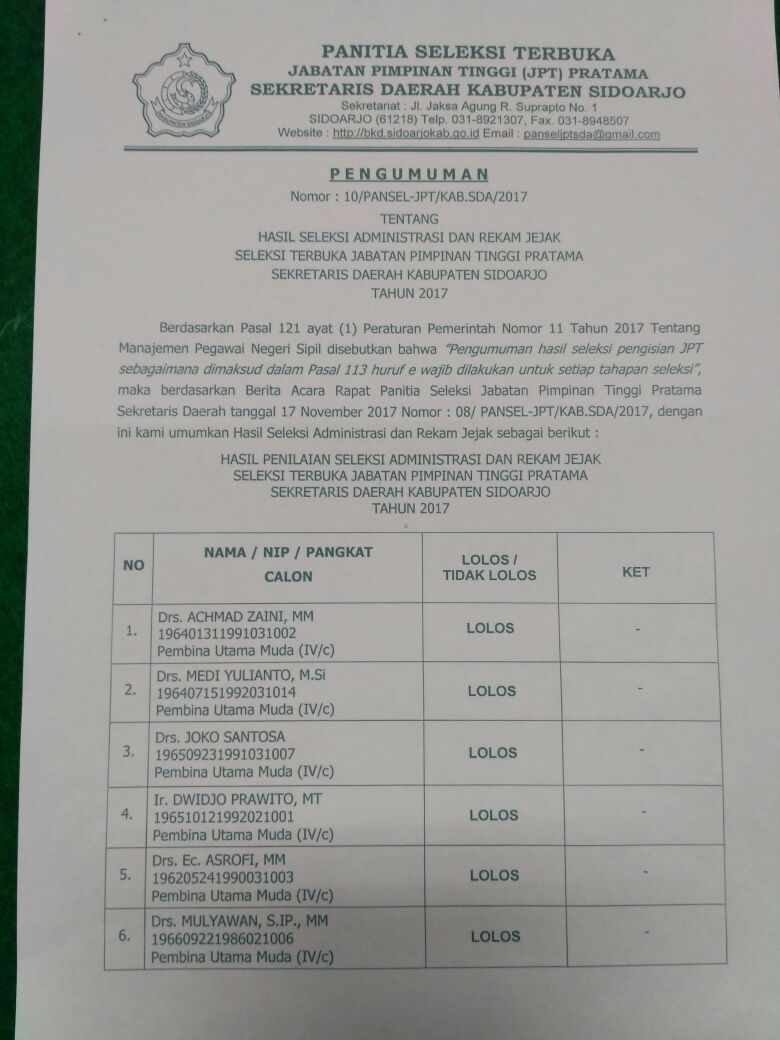 LOLOS - Sebanyak 6 pejabat dinyatakan lolos rekam jejak calon Sekda Kabupaten Sidoarjo.